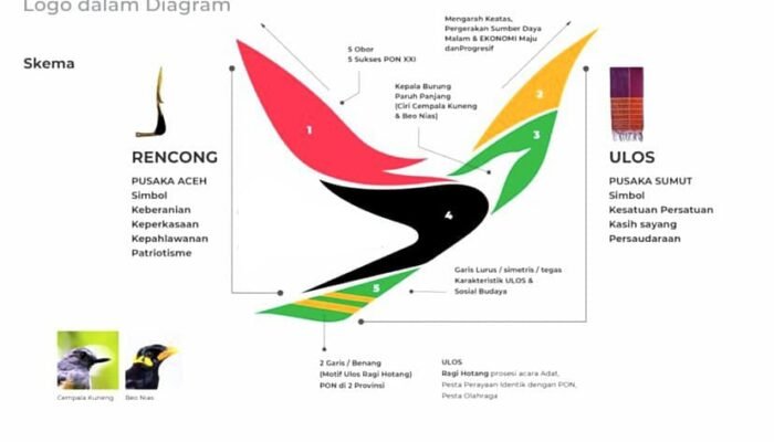 Logo Resmi PON XXI Usung Filosofi Budaya dan Semangat Berprestasi