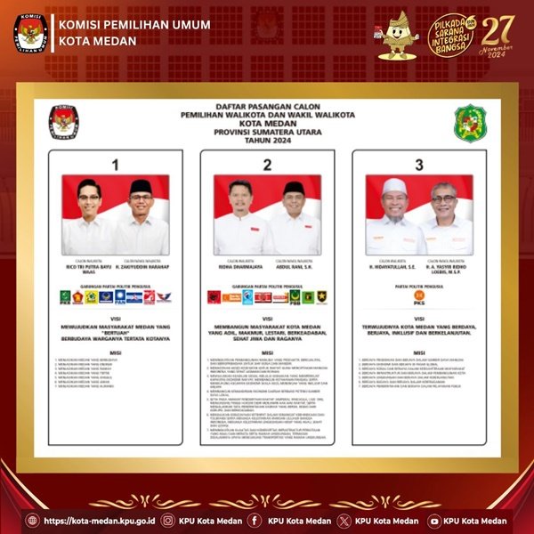 Daftar Pasangan Calon Wali Kota dan Wakil Wali Kota Medan 2024 yang Ditetapkan KPU Berdasarkan SK KPU Medan Nomor 23/PL.02.3-PU/1271/2/2024. (seputaranindonesia.com/istimewa)